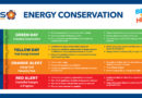 Photo of The four levels of Energy Conservation blog image